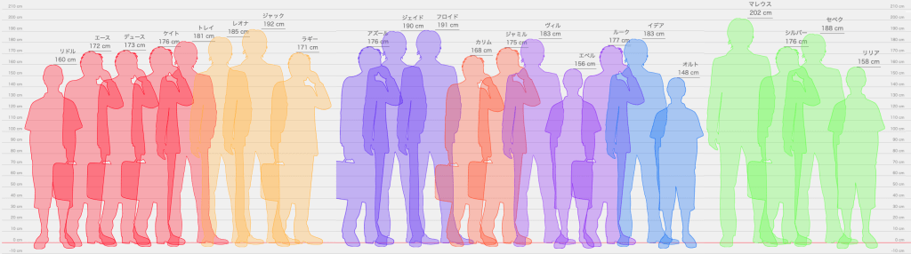 ツイステキャラ身長一覧